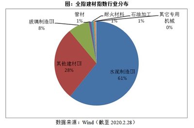 建筑材料指数投资价值解读